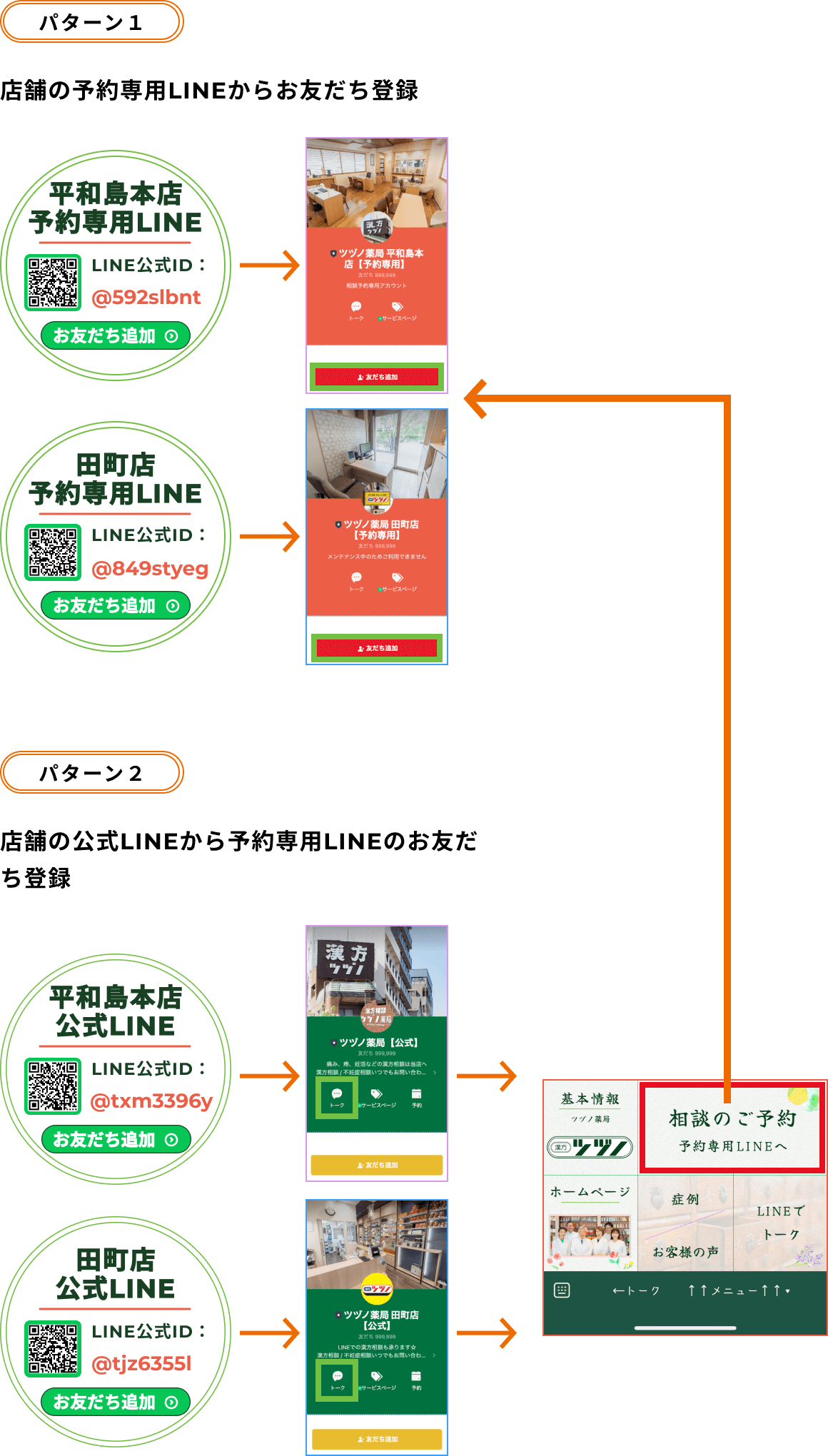 漢方ツヅノ薬局の漢方相談を店舗のLINE公式から行う手順を説明している画像