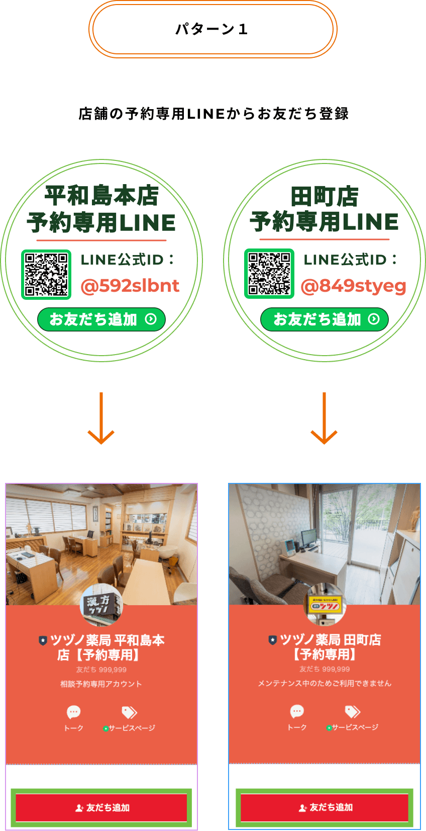 手順1 漢方ツヅノ薬局の漢方相談をLINEから予約する方法1 店舗の予約専用LINE公式をお友だち登録する手順を説明している画像