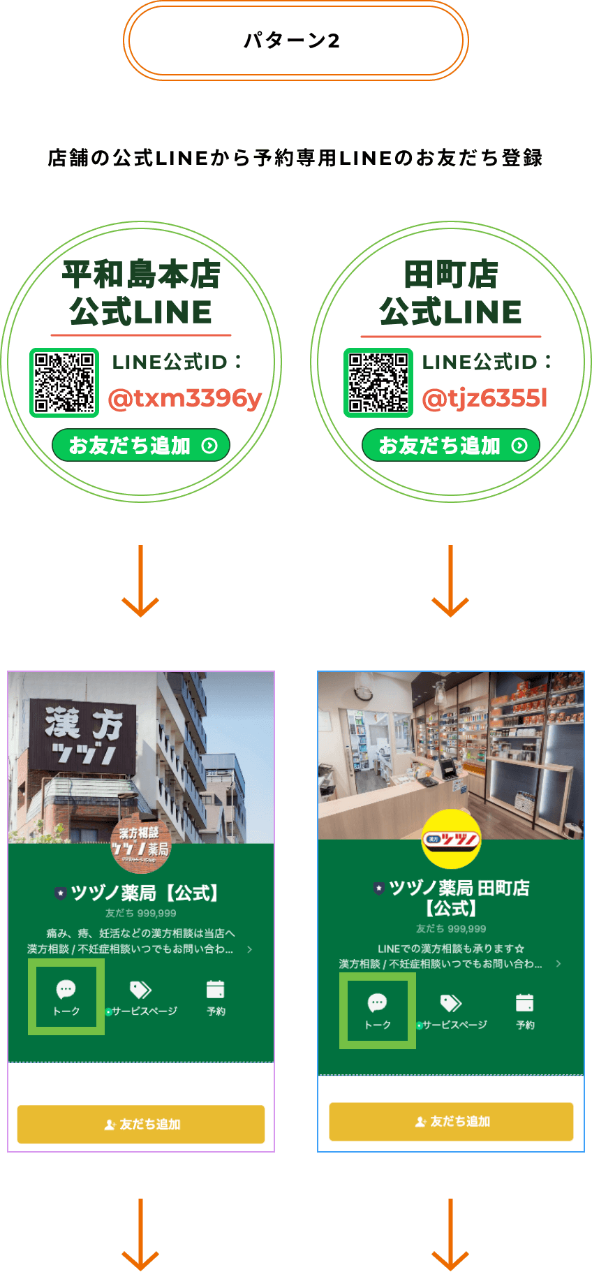手順1 漢方ツヅノ薬局の漢方相談をLINEから予約する方法２ 店舗のLINE公式をお友だち登録する手順を説明している画像